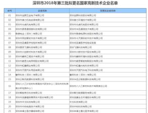 深圳市2018年第三批拟更名国家高新技术企业的公示