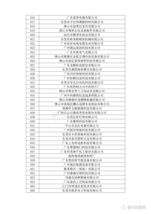 广东省2020年第一批拟认定高新技术企业名单高企