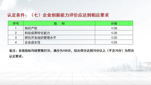 最新最全攻略 高新技术企业认定政策