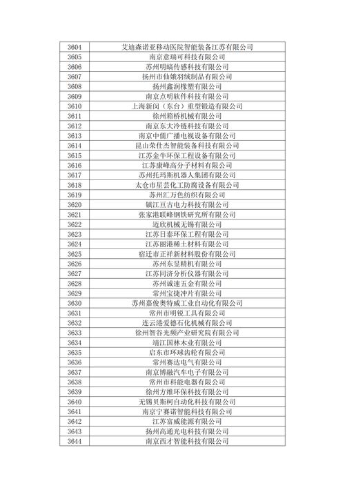 江苏省2020年第二批拟认定高新技术企业名单的通知